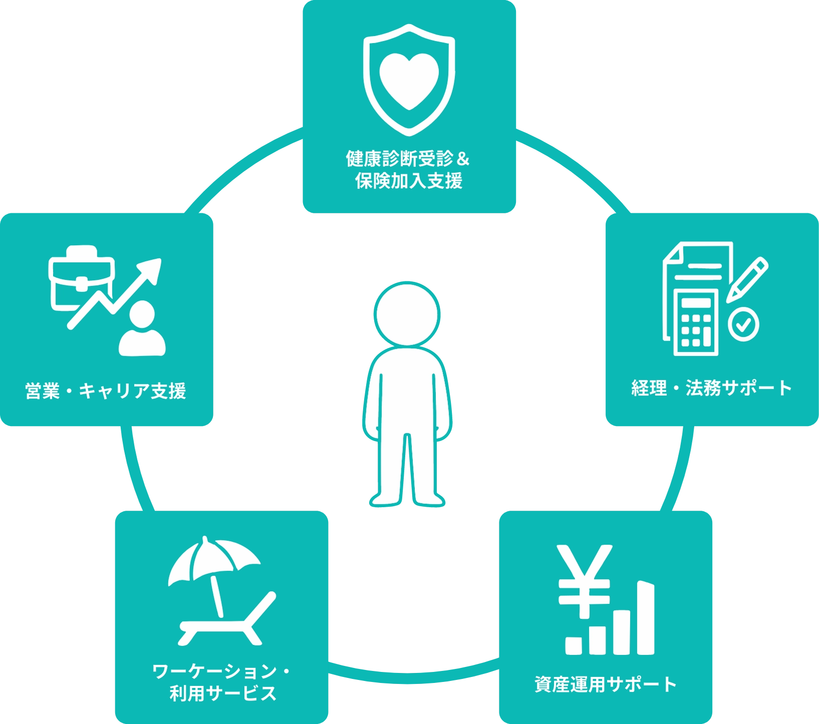 SUPPORT SERVICE